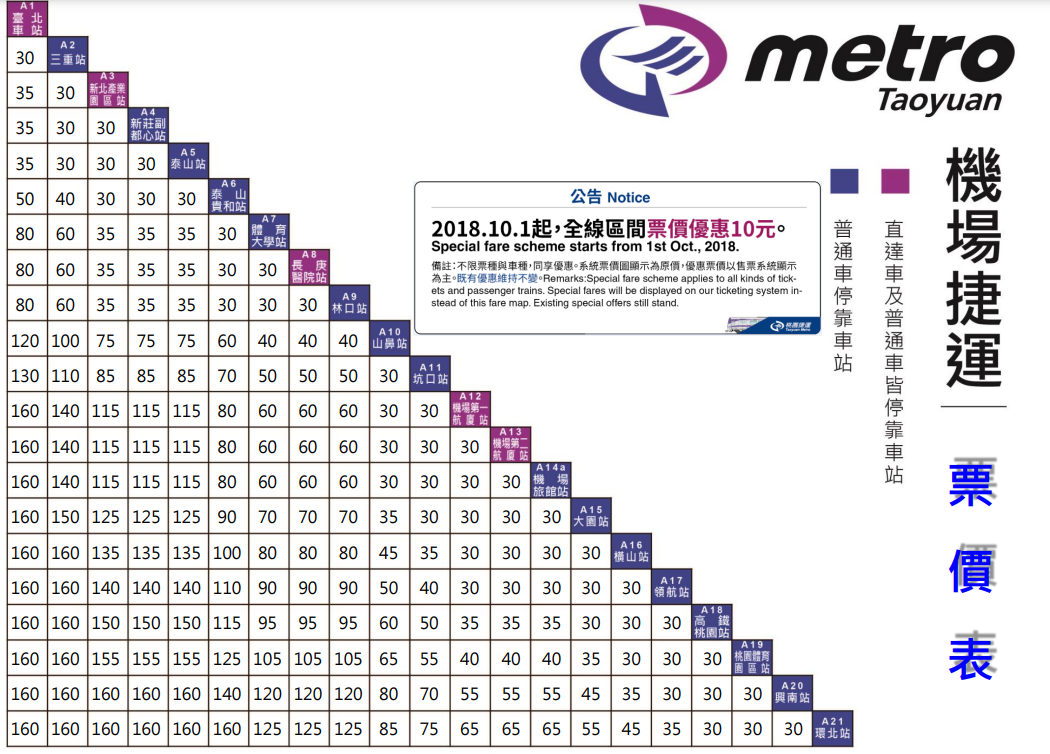 台北駅 東部幹線 時刻表 – 台湾路線時刻表 _ 台湾鉄道ナビ 2015年10月 – JFBEC
