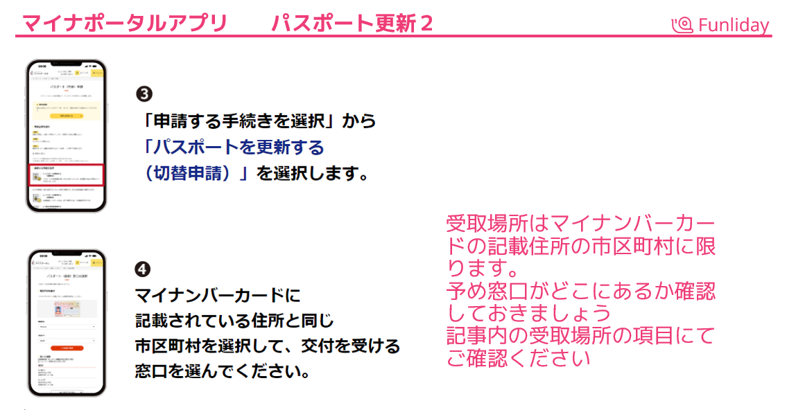 パスポート更新の申請がオンライン化！アプリでできる申請の方法、コツを伝授 Funliday