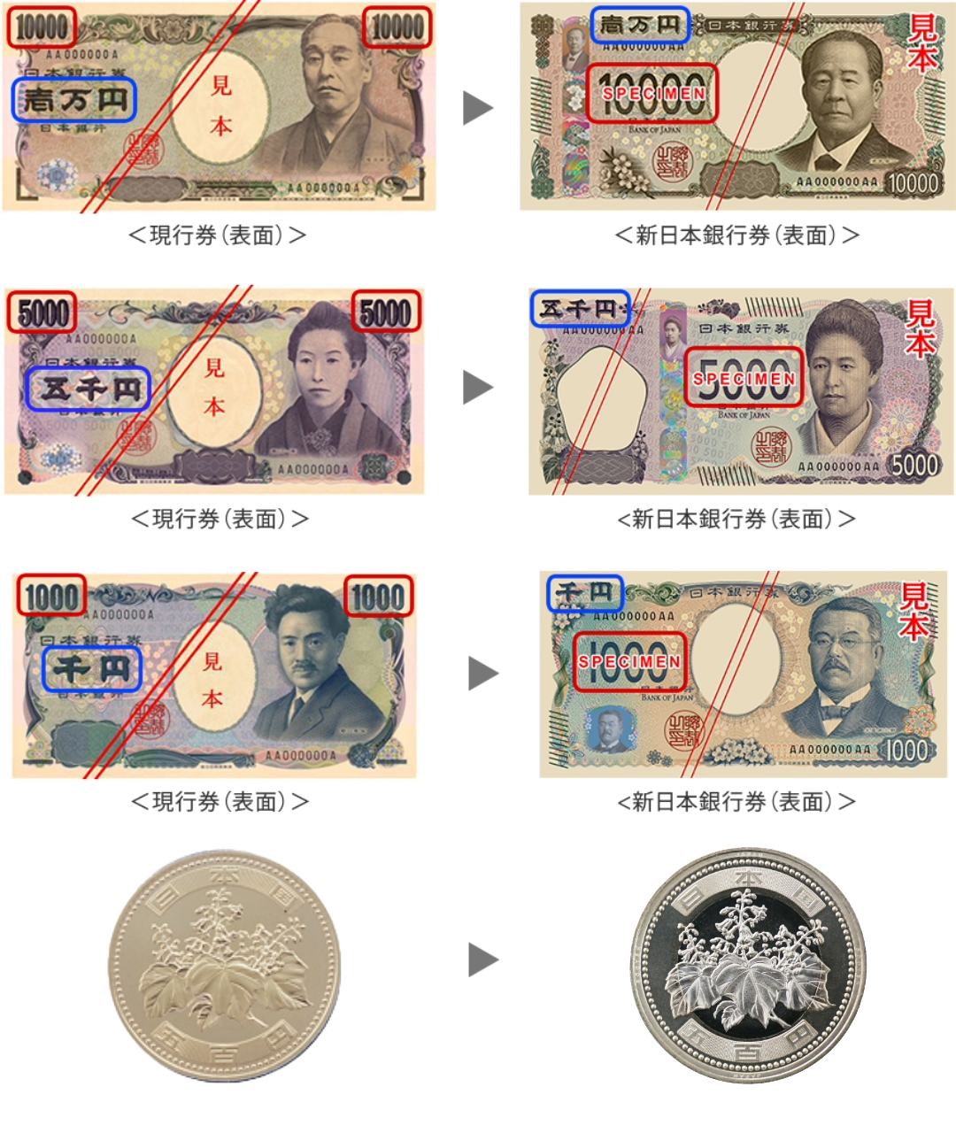 日幣兌換注意!2024年7月日幣換新鈔,舊版鈔票還可以用嗎?差異在哪裡? | Funliday